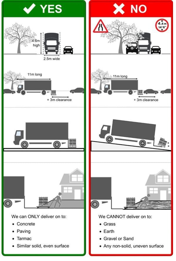 Delivery-yes-no